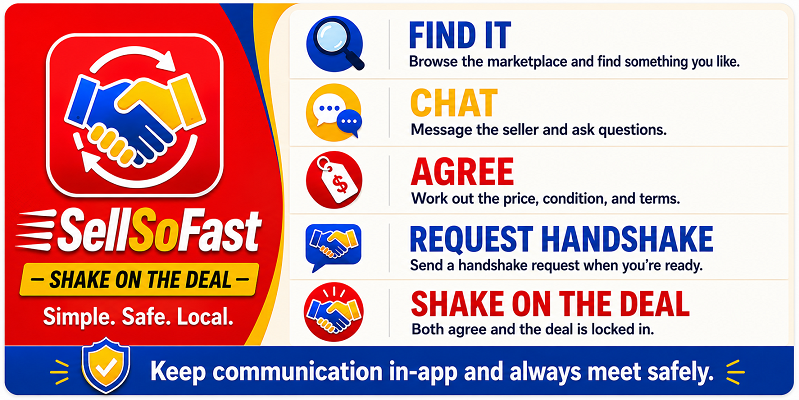 Shake On The Deal — How SellSoFast Works